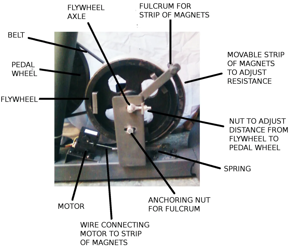 Magnetische weerstand of wrijvingsrem op een spinningbike: het verschil